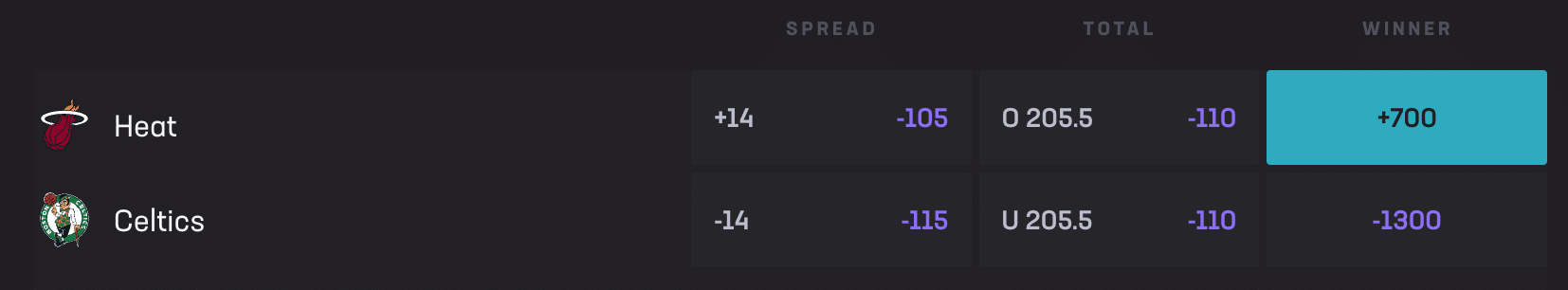 what is a moneyline bet?