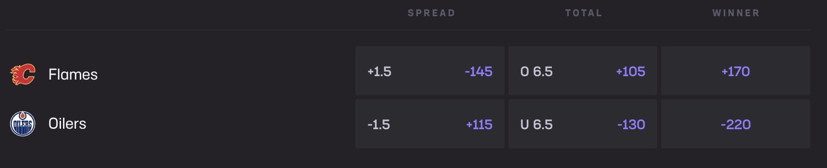 Puck line, total and winner markets at Hard Rock Bet Sportsbook